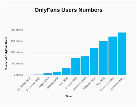 OnlyFans global net revenue 2023